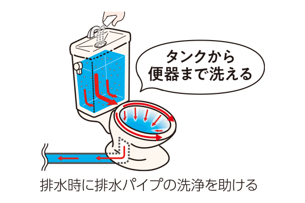 トイレタンク洗浄剤