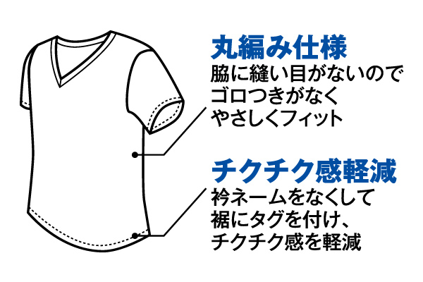 [グンゼＭＥＮ’Ｓ肌着]肌にやさしい綿100％ 半袖Ｖ首