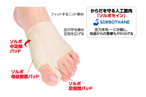 [ソルボ]外反母趾サポーター薄型