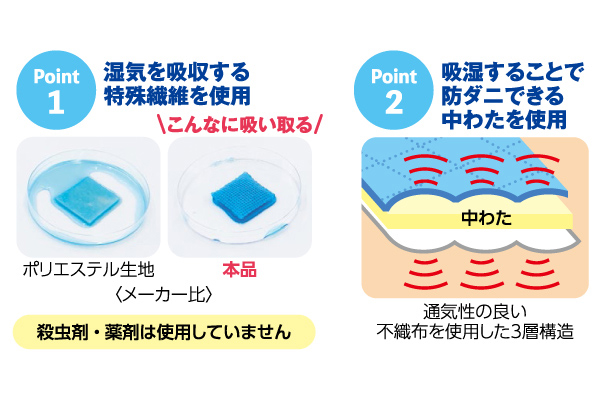 吸湿防ダニ　ふとん一式収納袋