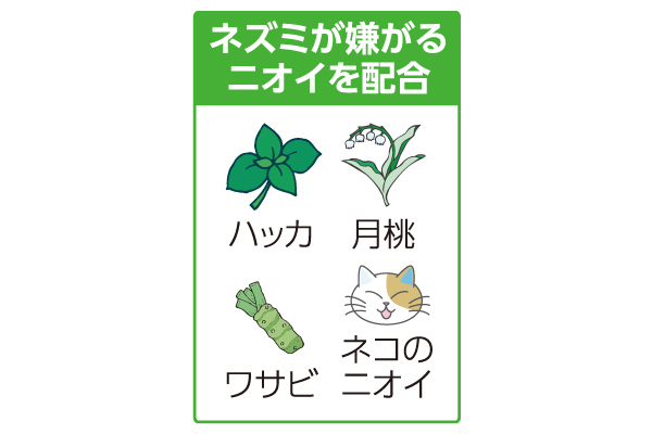 ネズミのみはり番