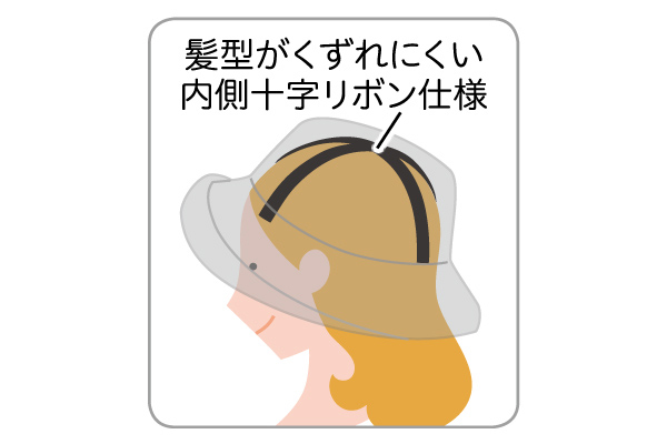 髪型ふんわりＵＶツバ広デニムハット