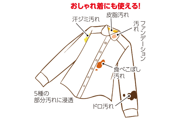 クリーニング屋さんの衣類ポイント洗剤