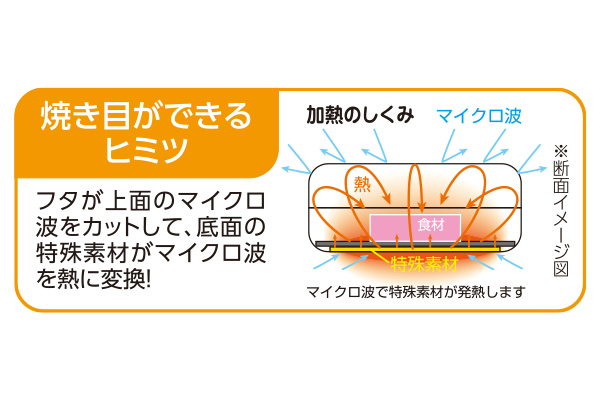 レンジで焼ケール