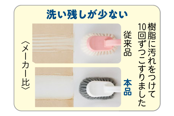 水ハネの少ないバスブラシ
