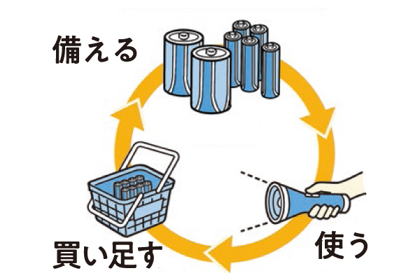 [パナソニック]乾電池エボルタ