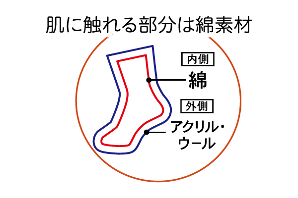 匠の技こだわり　ウール混5本指ソックス