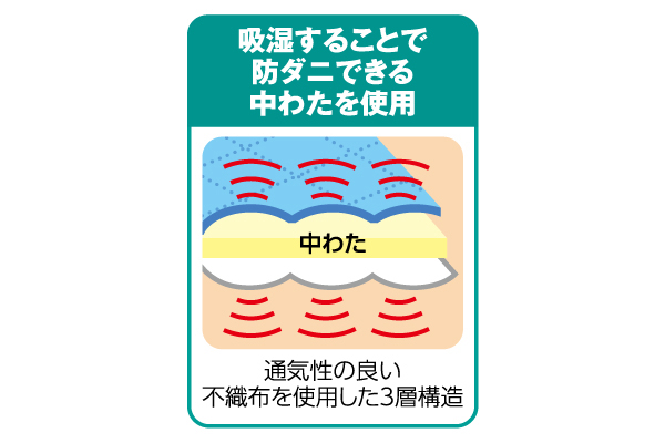 吸湿防ダニ着物収納ケース