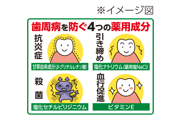 [サンスター]薬用ハミガキソルテージIIIスパイシーミント