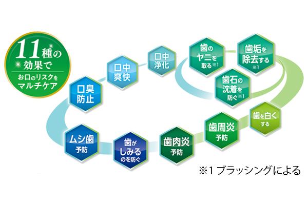 薬用ハミガキマルチワンクリアミント