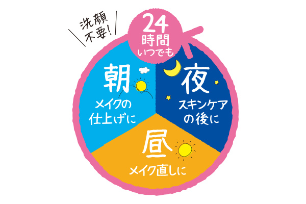 [coop][ルラン]薬用ホワイトニング美肌パウダー