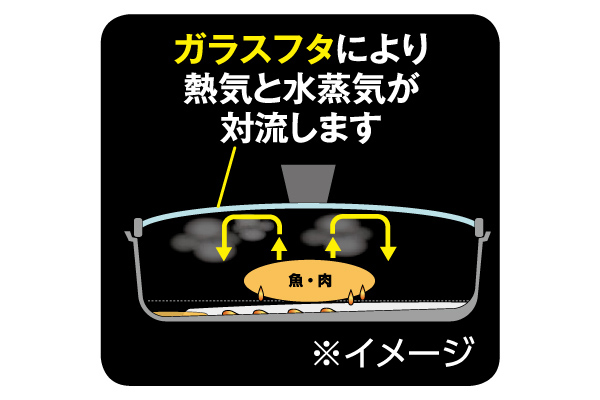 切身魚にちょうど良い魚焼パン