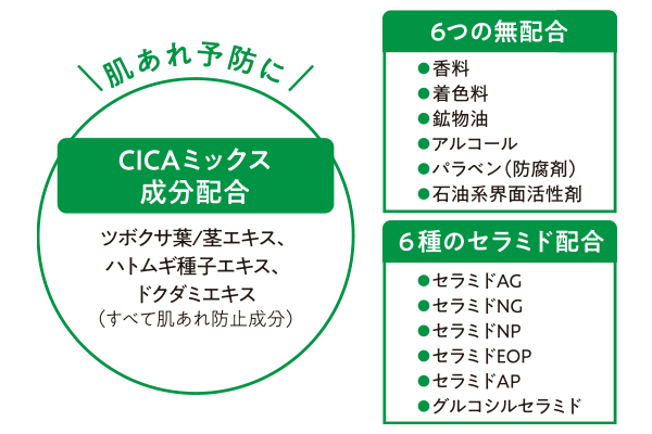 [coop][基礎]保湿化粧水（肌あれ予防）