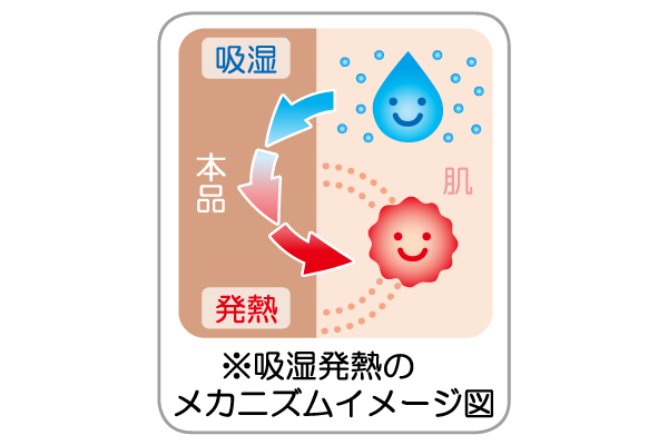 [吸湿発熱　ムレにくいあったか]雪柄ハイソックス