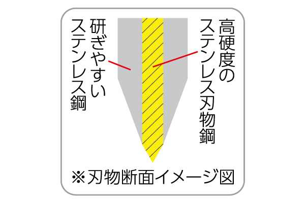 ［関孫六］桜　本割込み包丁