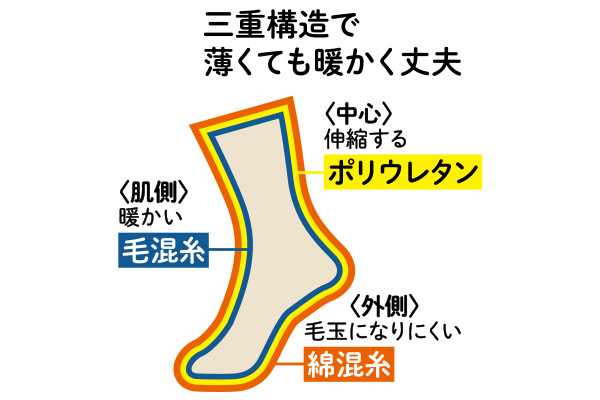 薄くてもあったかブラックソックス