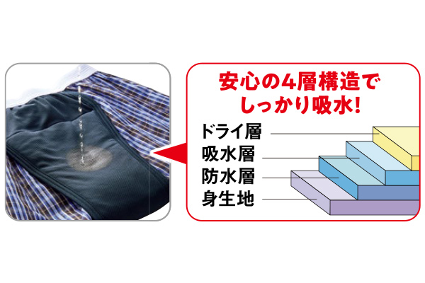 綿１００％安心メンズトランクス