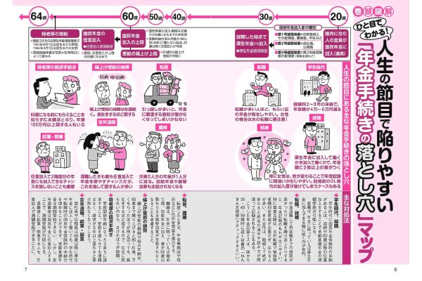 夫と妻の年金これなら損しない！プロが教える万全の手続きQ＆A