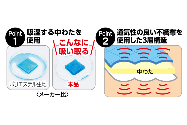 吸湿防ダニ　ふとん一式収納袋