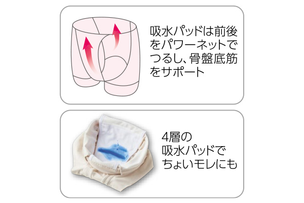 骨盤底筋サポート安心ショーツ