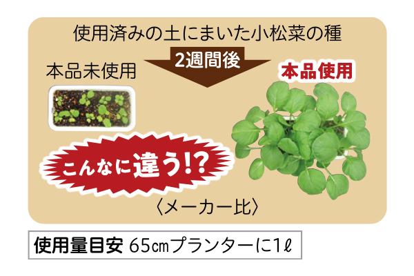 ふっかふかによみがえる　古い土のリサイクル材