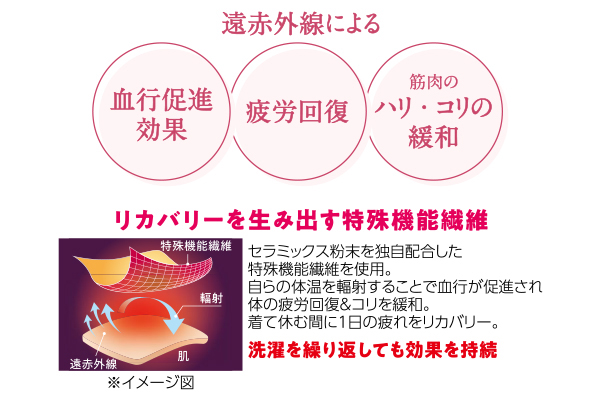 リカバリーケア　レディース上下セット