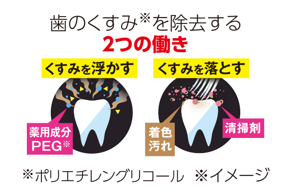 薬用ハミガキ透白麗