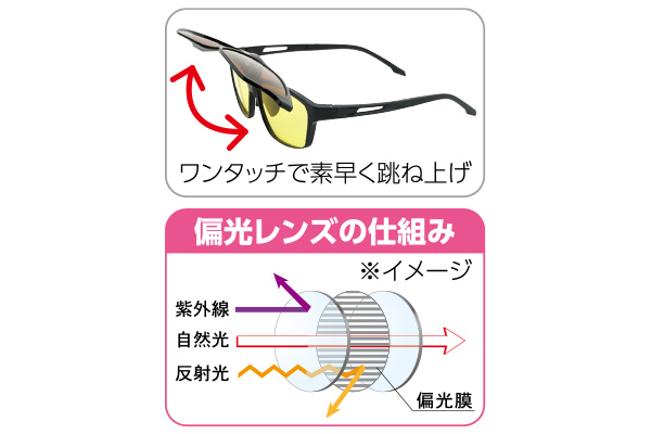 跳ね上げ式ドライビンググラス