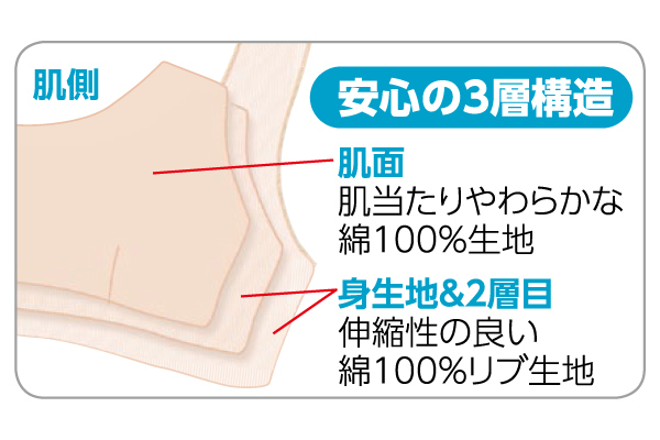 綿１００％やわらか楽ちんブラ