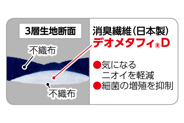 消臭衣類整理袋　紺