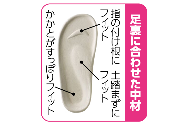 足ざわりのよいフィットスリッパ