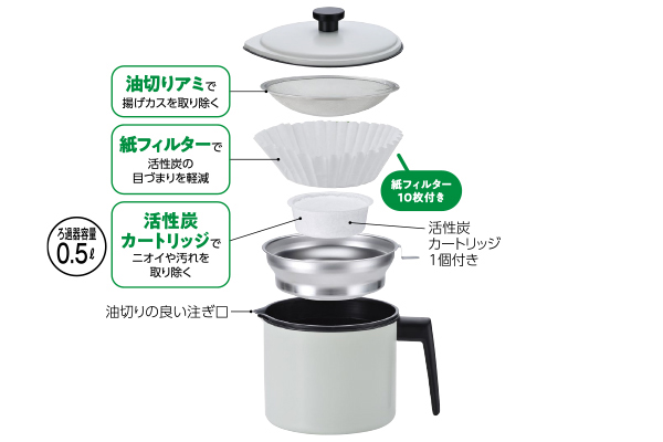 一度にろ過できる活性炭オイルポット　Ｎ（０．８Ｌ）