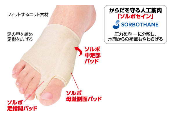 [ソルボ]外反母趾サポーター薄型 M右用