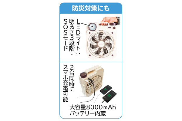 充電式薄型送風扇