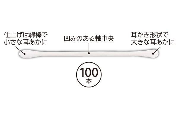 おとなの耳かきこっとん