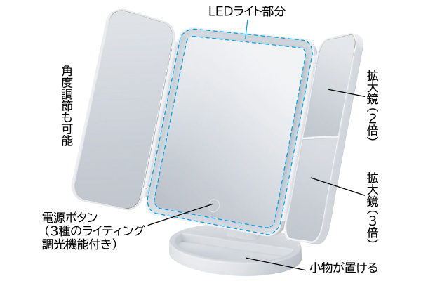 回転式ＬＥＤ三面ミラー