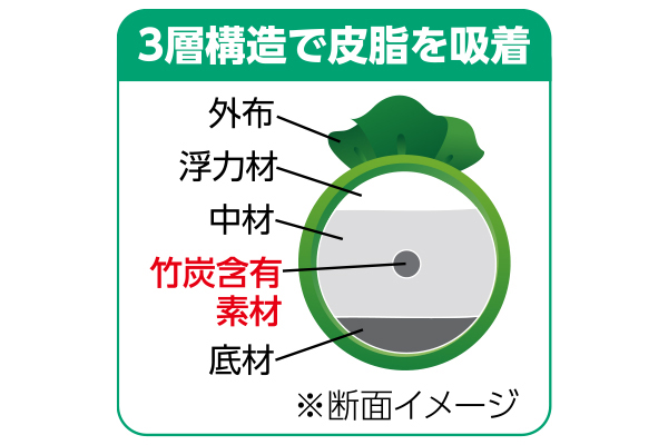 アカパックン