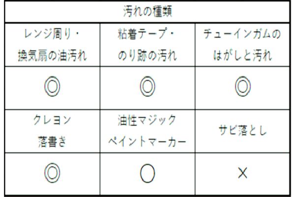 【ネット限定】汚れはがし剤　ディゾルビット