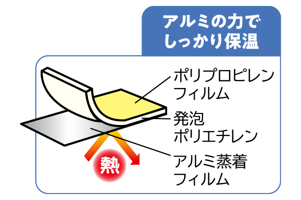 柄入りアルミ保温シート