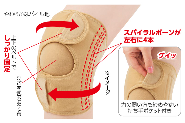 接骨院の先生が監修した膝サポーター（1枚）