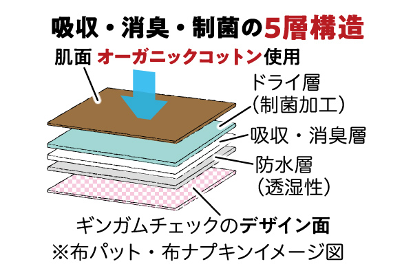 布ナプキン＆布パット