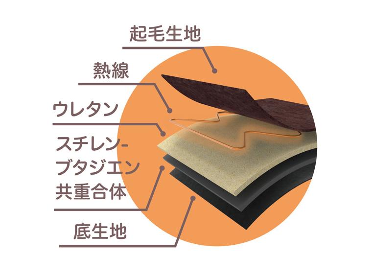 【ネット限定】ヒーター内蔵折りたためるあったかクッション